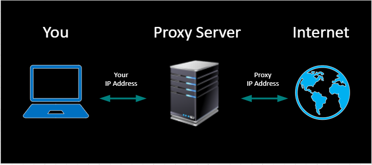 Proxy Services